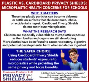 Plastic Privacy Shields may shed Microplastics